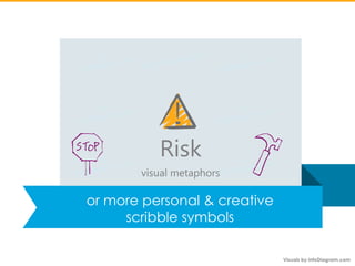 or more personal & creative
scribble symbols
Risk
visual metaphors
 