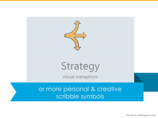 or more personal & creative
scribble symbols
Strategy
visual metaphors
 