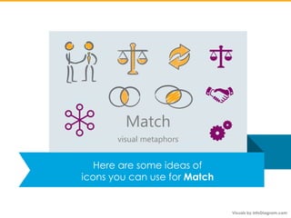 Match
visual metaphors
Here are some ideas of
icons you can use for Match
 