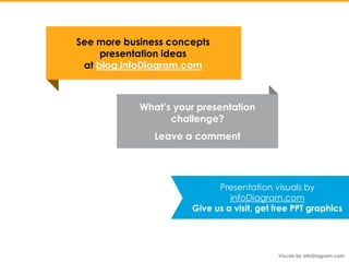 What’s your presentation
challenge?
Leave a comment
Presentation visuals by
infoDiagram.com
Give us a visit, get free PPT ...