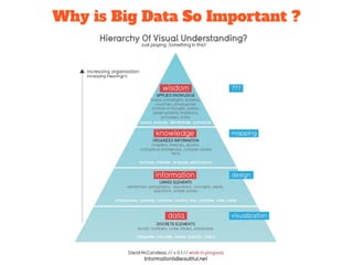 Why is Big Data So Important ?
 