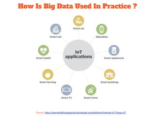 Source: https://internetofthingsagenda.techtarget.com/definition/Internet-of-Things-IoT
How Is Big Data Used In Practice ?
 