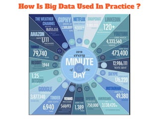 How Is Big Data Used In Practice ?
 