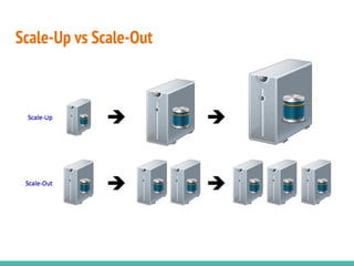 Scale-Up vs Scale-Out
 