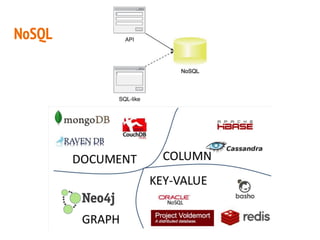 NoSQL
 