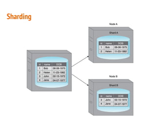 Sharding
 