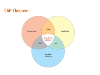 CAP Theorem
 