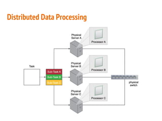 Distributed Data Processing
 