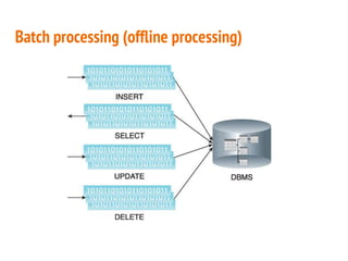 Batch processing (offline processing)
 