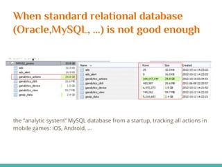 When standard relational database
(Oracle,MySQL, ...) is not good enough
the “analytic system” MySQL database from a startup, tracking all actions in
mobile games: iOS, Android, ...
 