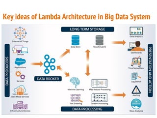 Key ideas of Lambda Architecture in Big Data System
 