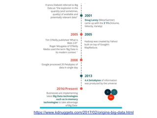 https://www.kdnuggets.com/2017/02/origins-big-data.html
 