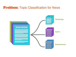 Problem: Topic Classification for News
 