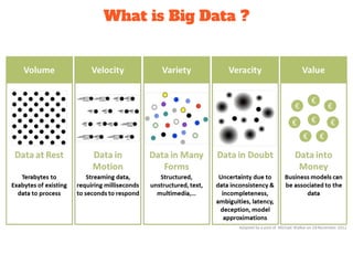 What is Big Data ?
 