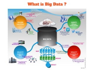 What is Big Data ?
 