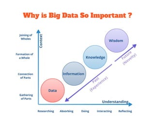 Why is Big Data So Important ?
 