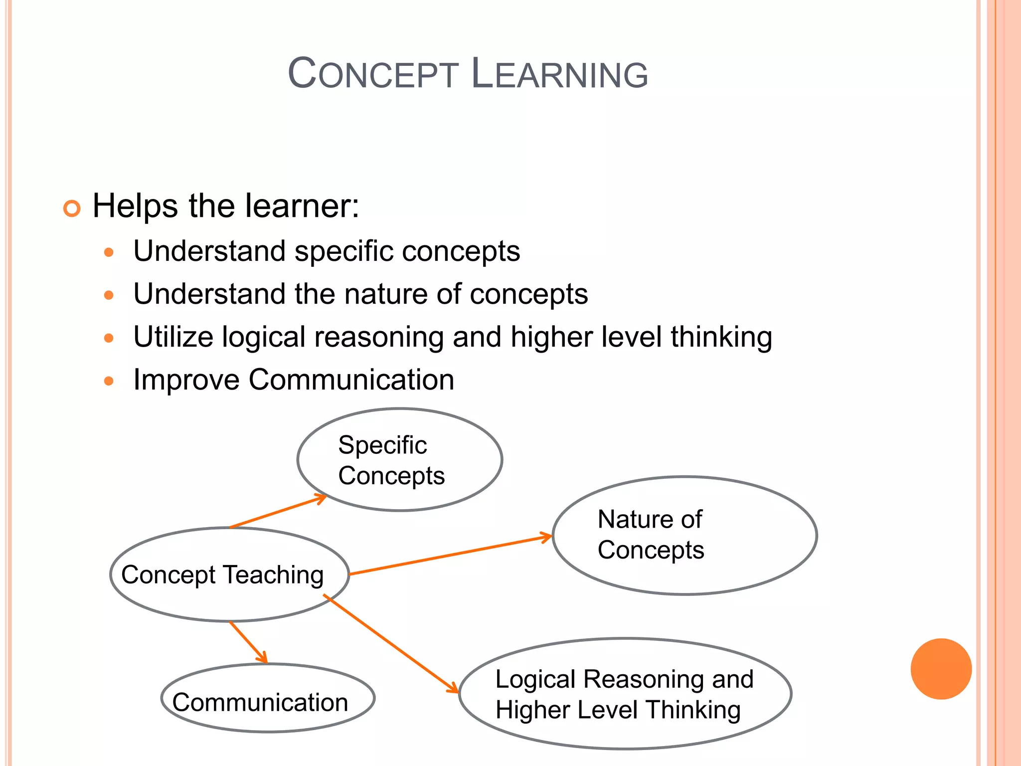 CONCEPT LEARNING


   Helps the learner:
     Understand specific concepts
     Understand the nature of concepts
     Utilize logical reasoning and higher level thinking
     Improve Communication

                           Specific
                           Concepts
                                              Nature of
                                              Concepts
        Concept Teaching



                                      Logical Reasoning and
            Communication             Higher Level Thinking
 