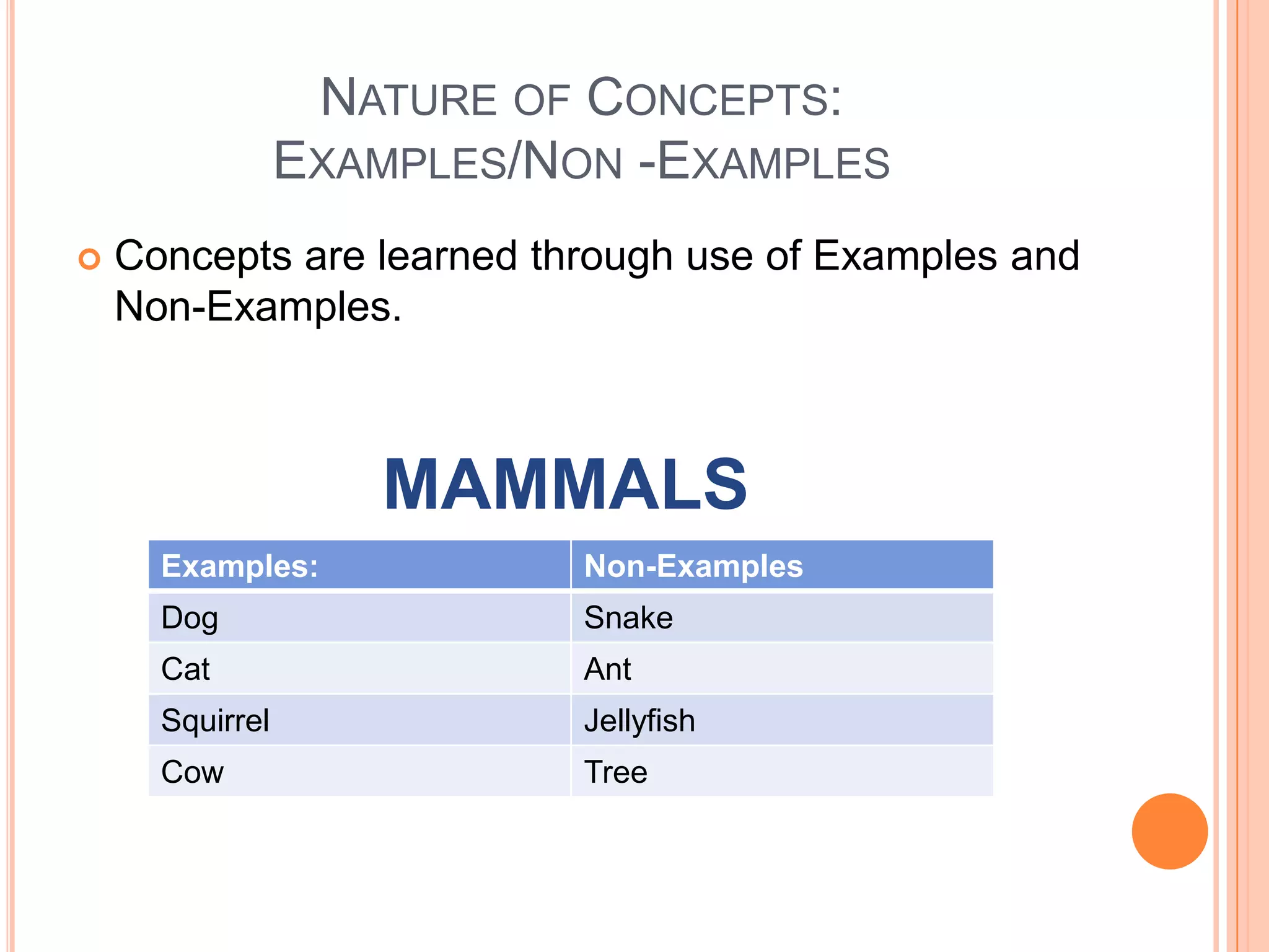 NATURE OF CONCEPTS:
                 EXAMPLES/NON -EXAMPLES
   Concepts are learned through use of Examples and
    Non-Examples.



                    MAMMALS
      Examples:             Non-Examples
      Dog                   Snake
      Cat                   Ant
      Squirrel              Jellyfish
      Cow                   Tree
 