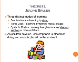 Iconic Learning Concept Teaching | PPTX