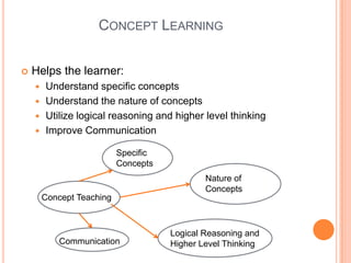 Concept Teaching | PPTX