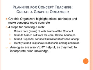 PLANNING FOR CONCEPT TEACHING:
           CREATE A GRAPHIC ORGANIZER
 Graphic Organizers highlight critical attributes an...