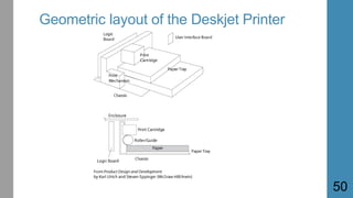 Concept testing, product architecture and design of modular system | PPTX