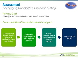 Rethinking Concept Testing to Innovate With Customers | PPT