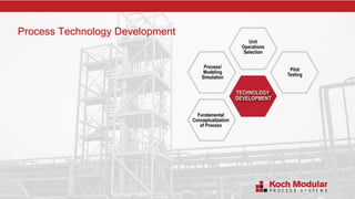 Process Technology Development
 