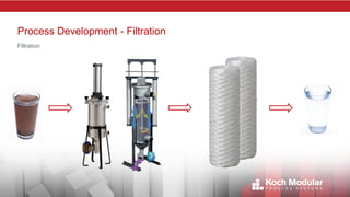 Concept to Commercialization – Navigating Process Development and Scale ...