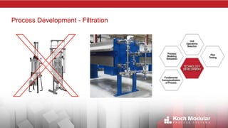 Process Development - Filtration
 