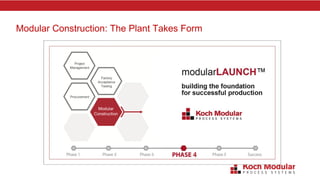 Modular Construction: The Plant Takes Form
 