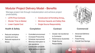 Modular Project Delivery Model - Benefits
• Controlled environment
• Increased Productivity
• Schedule improvement
• Minimize interruption to
site operations
• Construction proceeds
while waiting on permits
• Reduced workplace
hazards and injury
• Reduced exposure to
Illness
Health & Safety ContractCompletion Commercial
• Greater risk transferred
to Contractor
• Performance Guarantee
• Single Source
Responsibility
• Advanced Definitive
Estimate
• Fixed Pricing
• Overall Cost Savings
Manage project risk through modularization and achieve project
predictability.
• LSTK Price Contracts
• Shorter Time to Market
• Lower Capital Cost
• Construction & Permitting Simops
• Minimize Hazards and Safety Risk
• Single Source Responsibility
 