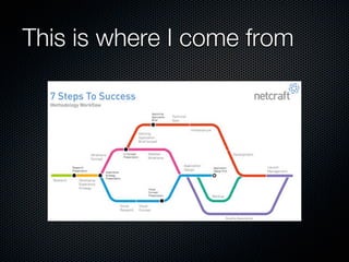 This is where I come from
 