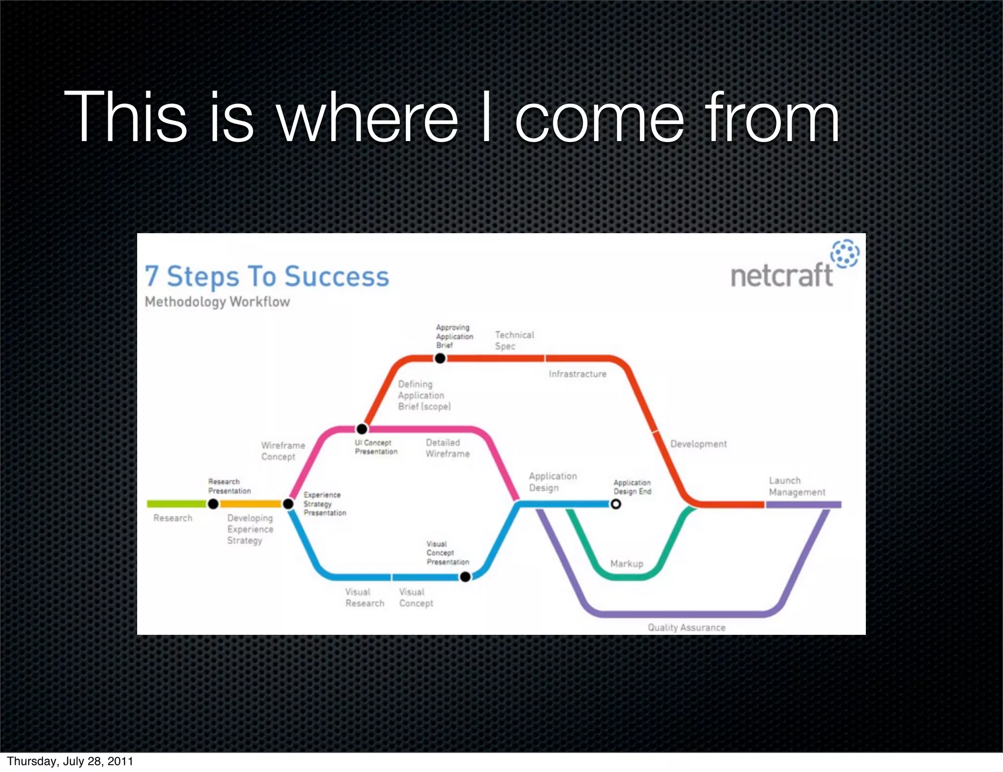 This is where I come from




Thursday, July 28, 2011
 