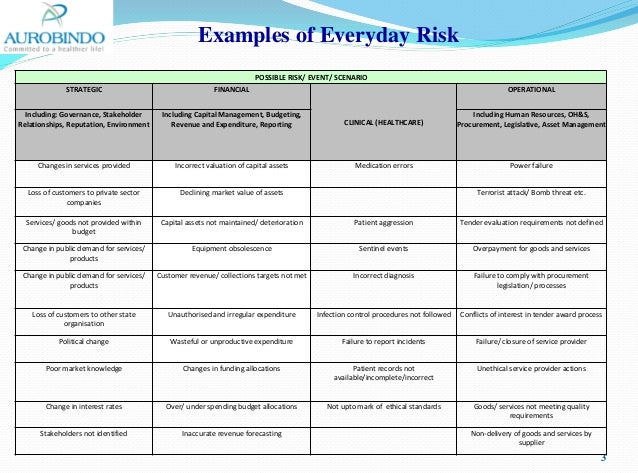 human resource risk management