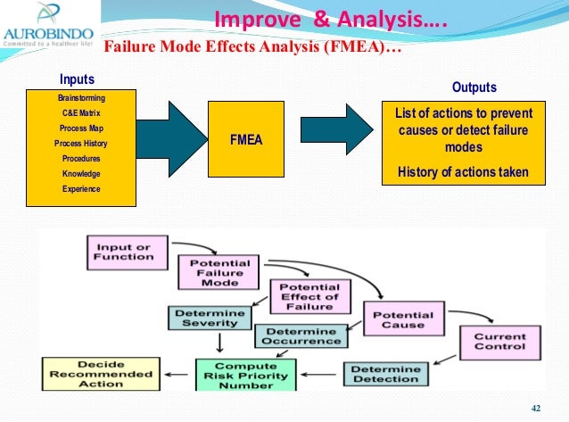 analysis of organisational risk management Top of page overview risk management is an activity directed towards assessment, mitigation, and monitoring of risks to an organization information security risk management is a major subset of the enterprise risk management process, which includes both the assessment of information security risks to the institution as well as the. analysis of organisational risk management Top of page overview risk management is an activity directed towards assessment, mitigation, and monitoring of risks to an organization information security risk management is a major subset of the enterprise risk management process, which includes both the assessment of information security risks to the institution as well as the.