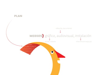 plan


                                                                                   videoclip, documental



                                    medios} gráfico, audiovisual, instalación
                             Ip-
                           ismod
                                                                     afiche, volante                       intervención espacial
                        mincili smodigna
                    faccum adignis nos aliquat irit,
                 quisl do et do essequat in velit lor sim exercil
             dolortinis nostrud ex ea alit nibh elit luptat. Equat
          wisisi erat nonsequisl ut accum ad ting ea facip el
        dolore commolore facidunt alit irit, coreet lutpat.
    Igna faccum augue magnismod eu feugiam consequisl
  delis ate consecte tionulputat lut aliquatet alissis et landreet
augait augiamc onsequa
 