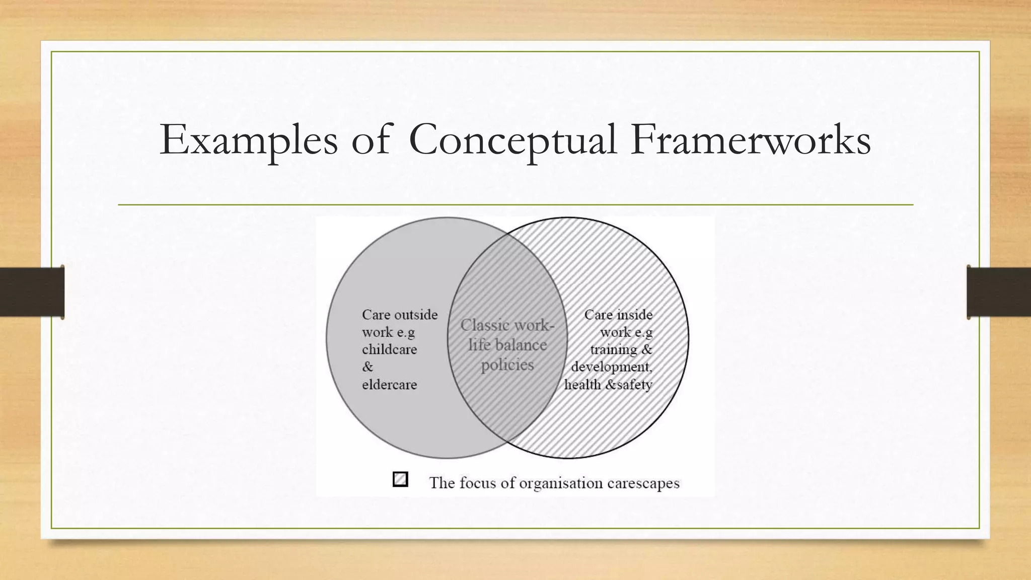 Examples of Conceptual Framerworks