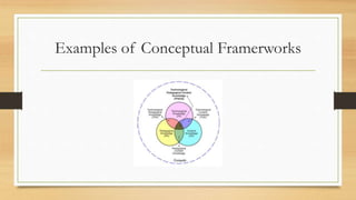 Examples of Conceptual Framerworks
 