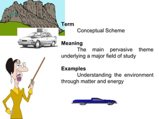 Term Conceptual Scheme Meaning The main pervasive theme underlying a major field of study   Examples Understanding the environment through matter and energy   back 