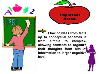 Important Notes: Flow of ideas from facts up to conceptual schemes is from simple to complex-allowing students to organize their thoughts from bits of information to larger cognitive level. 