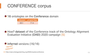 CONFERENCE corpus
13
16 ontologies on the Conference domain
How? dataset of the Conference track of the Ontology Alignment
Evaluation Initiative (OAEI) 2020 campaign [5]
Inferred versions (16/16)
[5] http://oaei.ontologymatching.org/2020/results/conference
HermiT
reasoner
classes properties
851 714
 
