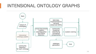 INTENSIONAL ONTOLOGY GRAPHS
14
 