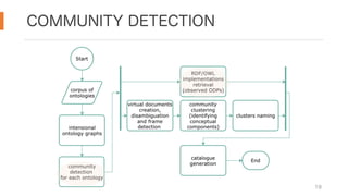 COMMUNITY DETECTION
19
 