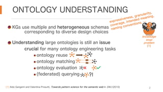 ONTOLOGY UNDERSTANDING
2
KGs use multiple and heterogeneous schemas
corresponding to diverse design choices
Understanding large ontologies is still an issue
crucial for many ontology engineering tasks
ontology reuse
ontology matching
ontology evaluation
(federated) querying
expressiveness, granularity,
coverage, intended meaning,
naming conventions, …
knowledge
soup
problem
[1]
[1] Aldo Gangemi and Valentina Presutti, Towards pattern science for the semantic web In SWJ (2010)
 