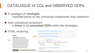 CATALOGUE of CCs and OBSERVED ODPs
33
A catalogue of ontologies
classified based on the conceptual components they implement
Each conceptual component
is linked to its associated ODPs within the ontologies
HTML rendering
CC
ODP
 