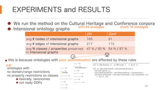 EXPERIMENTS and RESULTS
34
We run the method on the Cultural Heritage and Conference corpora
(CH) 43 ontologies (Conf) 16 ontologies
CH Conf
avg # nodes of intensional graphs 165 91
avg # edges of intensional graphs 217 115
avg % classes / properties preserved
in intensional graphs
47 % / 90 % 54 % / 87 %
this is because ontologies with poor axiomatisation are affected by these rules
ontologies with
no domain/range restrictions
no property restrictions on classes
basically, taxonomies
not really ODPs
e.g.
Intensional ontology graphs
 