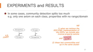 EXPERIMENTS and RESULTS
37
e.g.
FABIO Newspaper
NewspaperIssue
partOf
NewspaperIssue
Newspaper
part
In some cases, community detection splits too much
e.g. only one axiom on each class, properties with no range/domain
NB
1) when we retrieve the
RDF/OWL implementation of
the ODPs, we include also
inverse property axioms
2) these two communities end
up in the same cluster
and
 