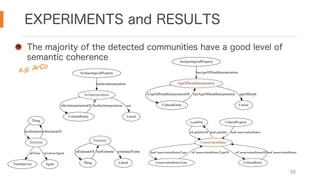 EXPERIMENTS and RESULTS
39
The majority of the detected communities have a good level of
semantic coherence
e.g. ArCo
Thing
Situation
hasSituation isSituationOf
TimeInterval
atTime
Agent
involvesAgent
Estimate
Thing
isEstimateOf
Literal
estimatedValue
hasEstimate
SexInterpretation
CulturalEntity
isSexInterpretationOf
Literal
sex
hasSexInterpretation
ArchaeologicalProperty
hasSexInterpretation AgeOfDeathInterpretation
CulturalEntity
isAgeOfDeathInterpretationOf
Literal
ageOfDeath
ArchaeologicalProperty
hasAgeOfDeathInterpretation
hasAgeOfDeathInterpretation
Legibility
ConservationStatus
isLegibilityOf hasLegibility
ConservationStatusType
hasConservationStatusType
CulturalEntity
isConservationStatusOf
CulturalProperty
hasConservationStatus
isConservationStatusTypeOf hasConservationStatus
 