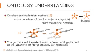 ONTOLOGY UNDERSTANDING
3
Ontology summarisation methods [2]
extract a subset of predicates (or a subgraph)
from the original ontology
summary
key concepts
and relations
You get the most important nodes of one ontology, but not
all the facts one (or more) ontology can represent
e.g.
location
cultural property
time
event
technique
location
cultural property
time event
technique
subject
subject
[2] Sejla Cebiric et al., Summarizing semantic graphs: a survey In VLDB Journal (2019)
 